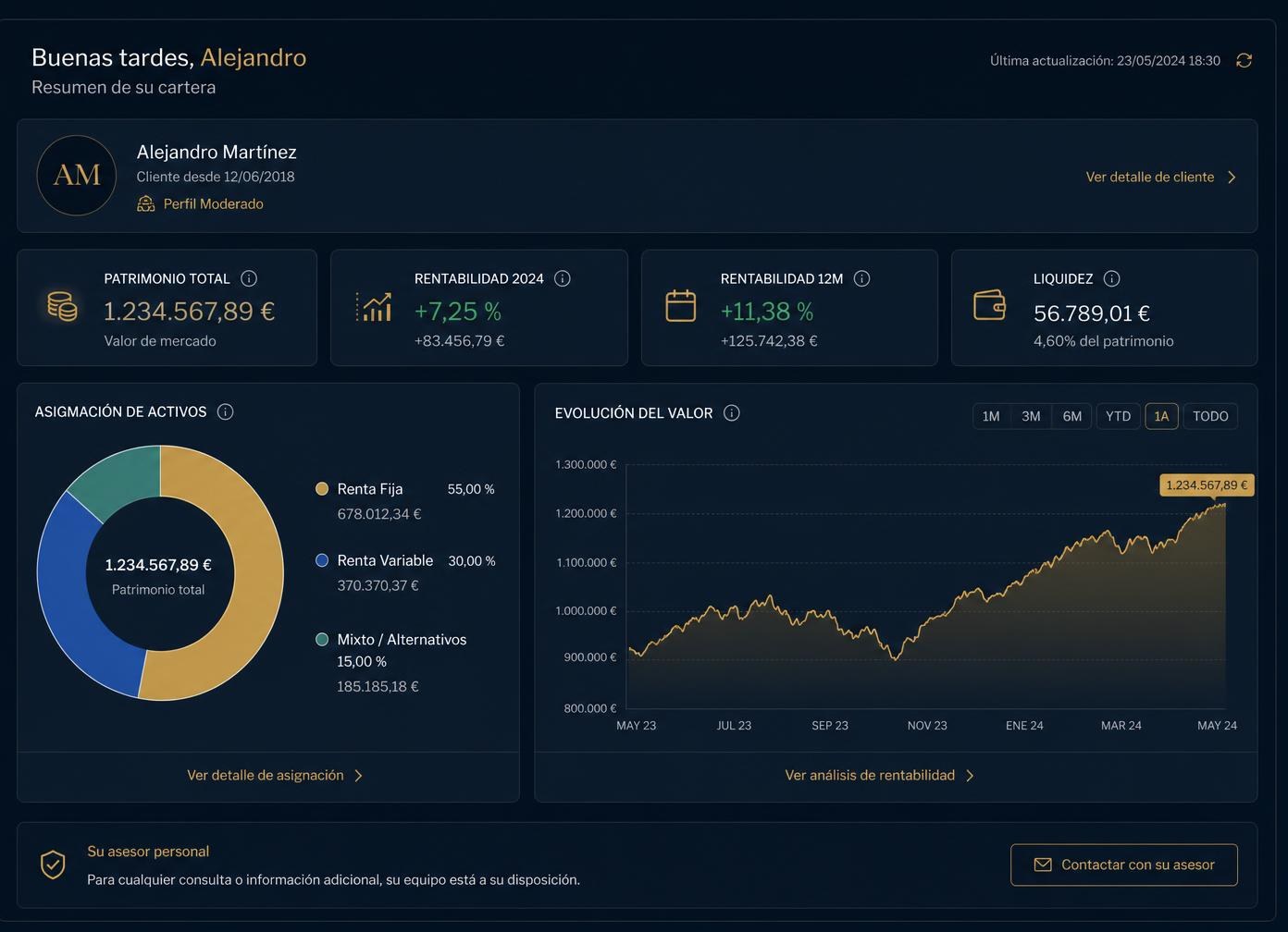 Panel por cliente con distribución de activos y gráfico de evolución del valor
